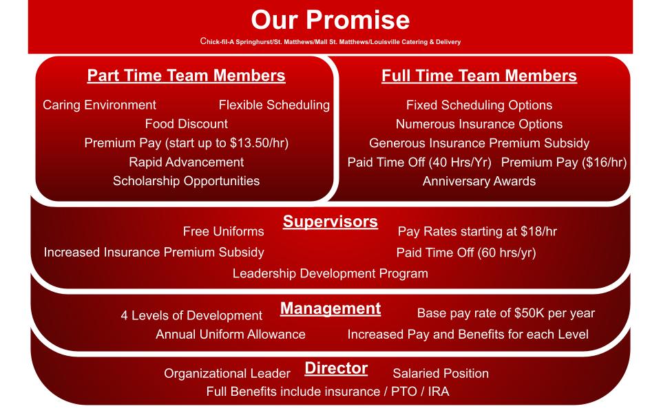 Chick-fil-A - St. Matthews logo